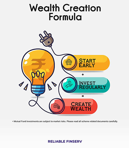 Wealth Creation formula