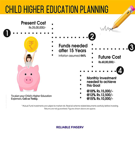 How to plan for Children's Education