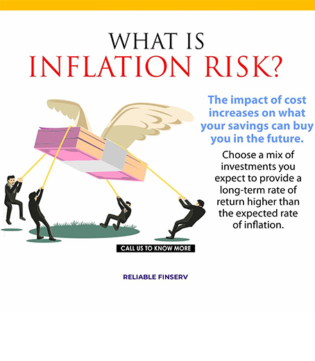 What is inflation Risk