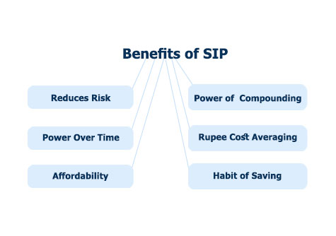 benefits-sip